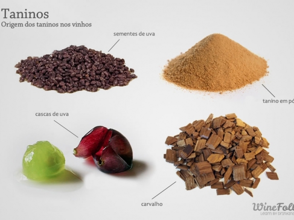 Imagem retirada de https://alemdovinho.wordpress.com/category/vocabulario/