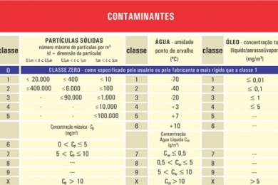 TRATAMENTO DE AR COMPRIMIDO - METALPLAN