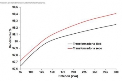 Como dimensionar o transformador adequado para minha fábrica de ração? - Luiz Gomide Ferraz