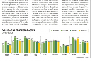 BOLETIM INFORMATIVO DO SETOR DEZEMBRO/2020 - Sindirações