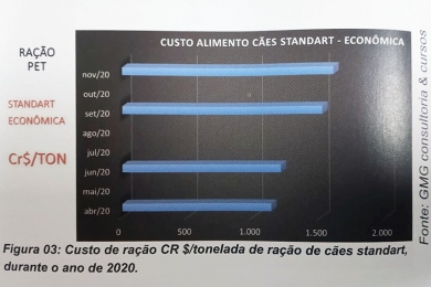 FORMULAÇÃO DE ALIMENTOS PARA PET, UMA VISÃO PRÁTICA DE CUSTOS/CATEGORIA - Glaucio Magalhães 