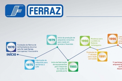 FERRAZ: Uma história de pioneirismo!  