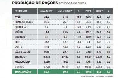 BOLETIM INFORMATIVO DO SETOR - SINDIRAÇÕES DEZ/2022