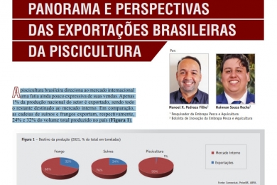 Panorama e Perspectivas das Exportações Brasileiras da Piscicultura - Manoel X. Pedroza Filho e Hainnan Souza Rocha para Panorama da Aquicultura
