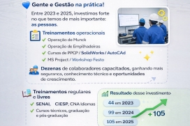 Gente e Gestão: capacitação que gera resultados