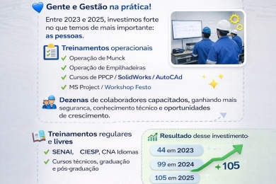 Gente e Gestão: capacitação que gera resultados