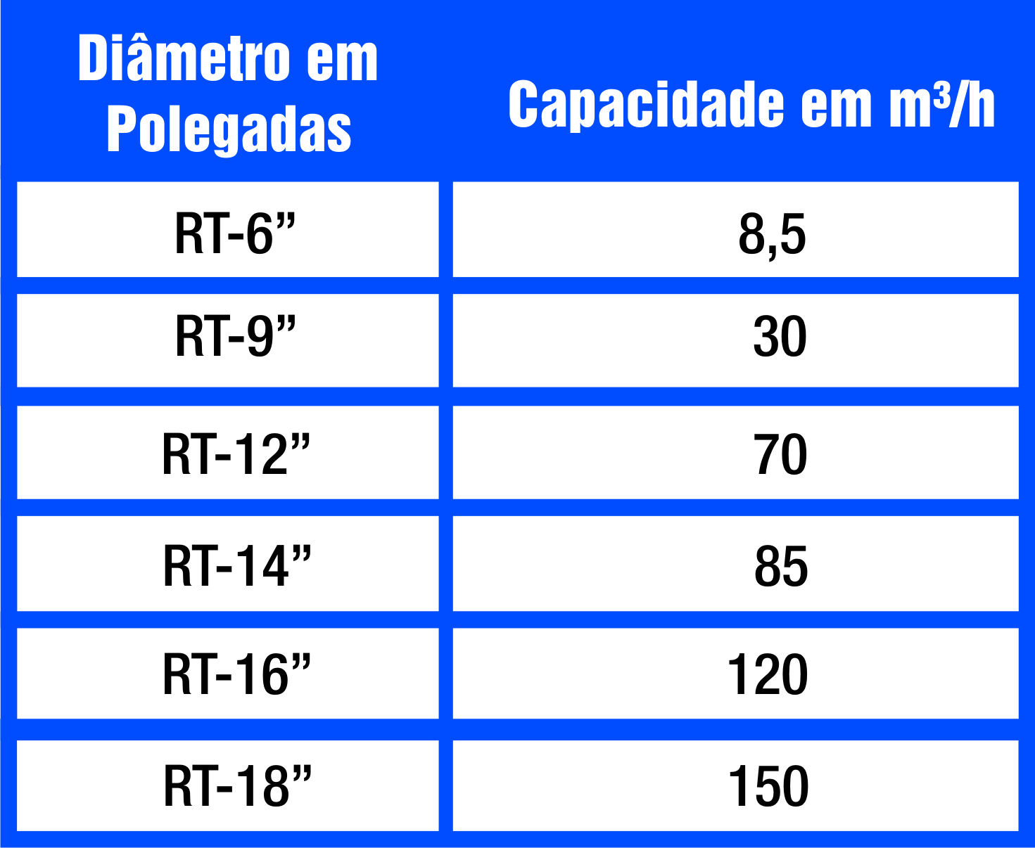 rosca transportadora tipo calha